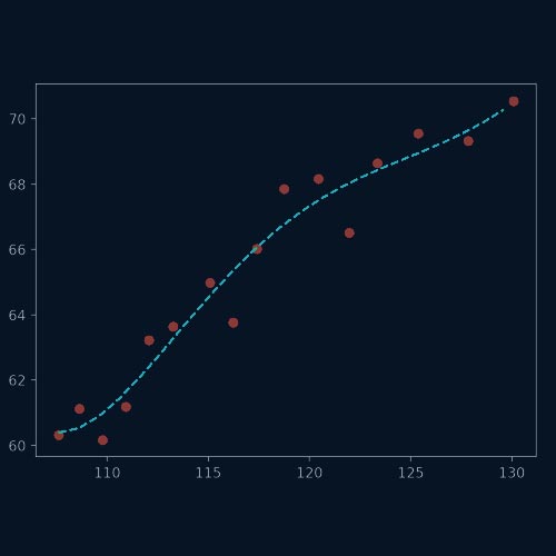 System Identification course